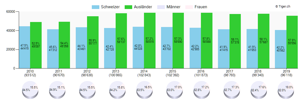 Verurteilte Personen in der Schweiz