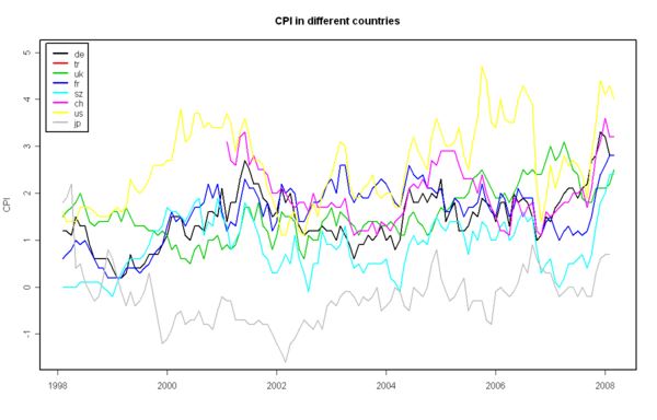 Preisindex